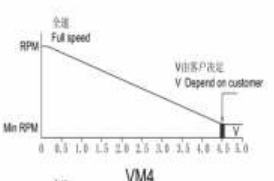 电压调速散热风扇2