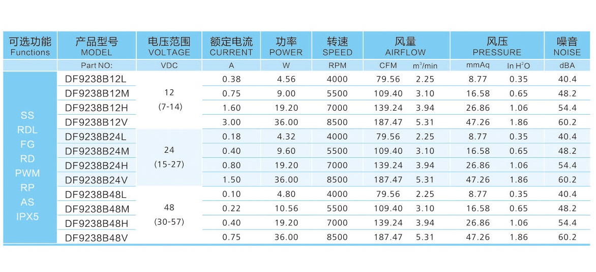 9038散热风扇参数