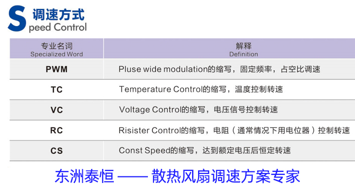 调速散热风扇调速方案 调速散热风扇调速方案